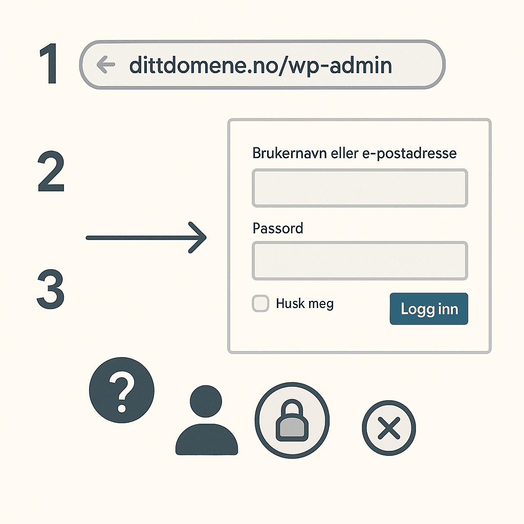 WordPress nettside innlogging